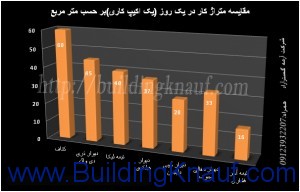 کناف و مزایای کناف 