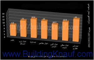 کناف ایران